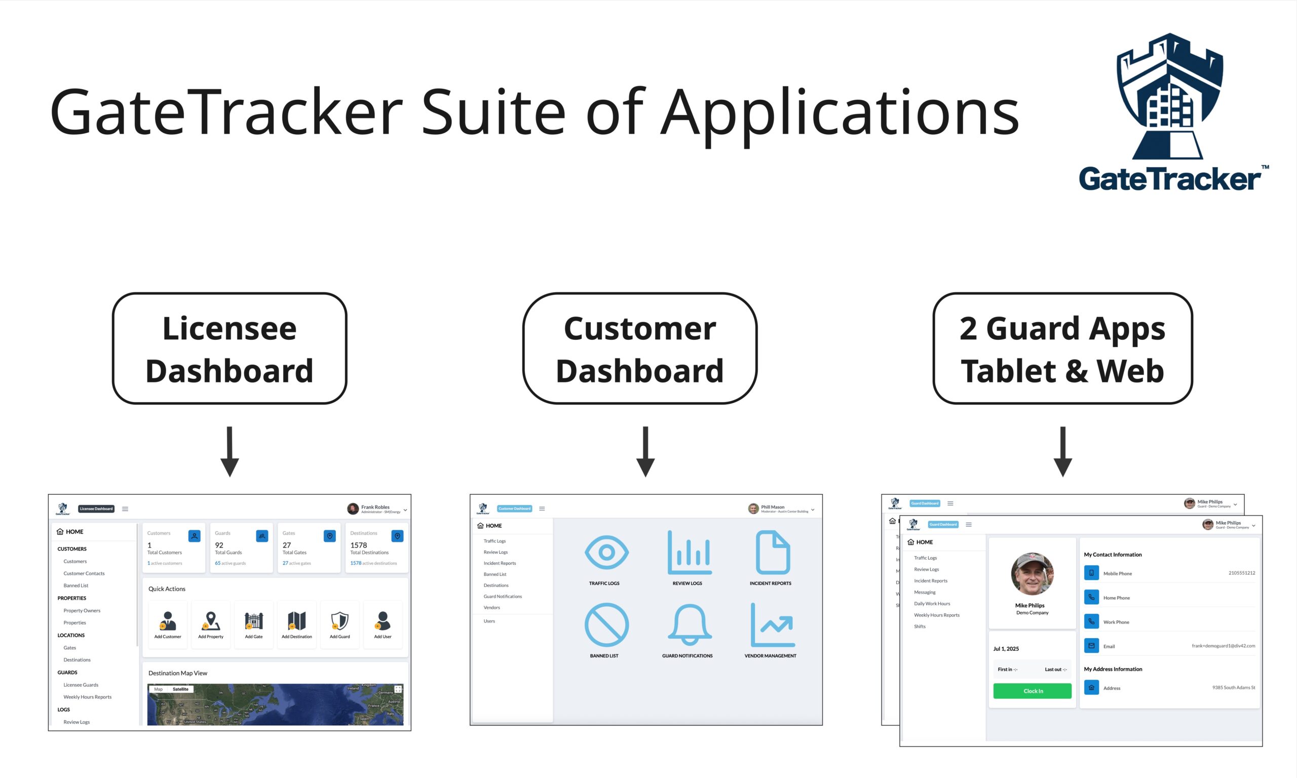 GateTracker Suite of Applications